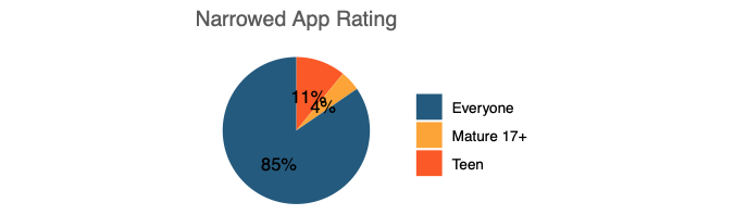 rating